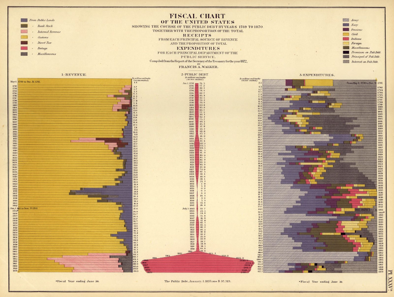 Illustration for article titled You Can Hang These Legendary American Data Visualizations On Your WallsÂ